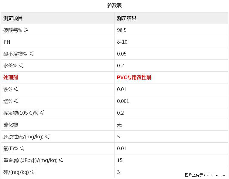 【桂林三鑫新型材料】电线电缆专用复合钙 超细改性碳酸钙 - 其他广告 - 广告专区 - 西安分类信息 - 西安28生活网 xa.28life.com