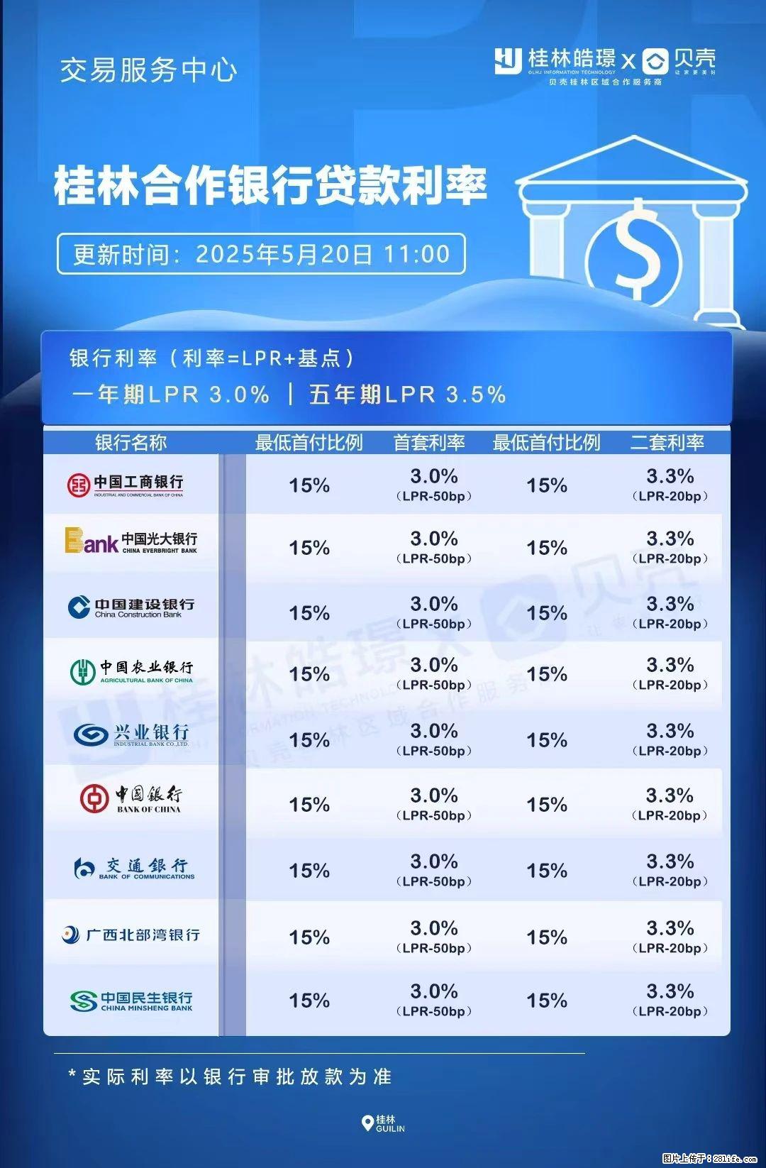 重磅!降息!桂林房贷利率3.0% - 西安生活资讯 - 西安28生活网 xa.28life.com